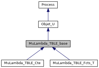 ../../../../_images/classMuLambda__TBLE__base__inherit__graph.png