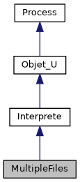 ../../../../_images/classMultipleFiles__inherit__graph.png