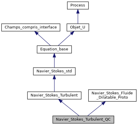 ../../../../_images/classNavier__Stokes__Turbulent__QC__inherit__graph.png