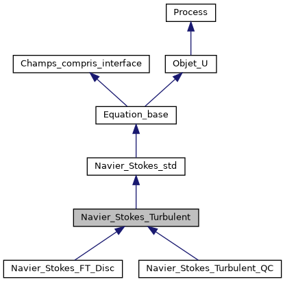 ../../../../../_images/classNavier__Stokes__Turbulent__inherit__graph.png