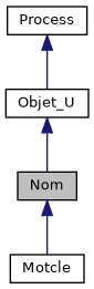 ../../../../../_images/classNom__inherit__graph.png