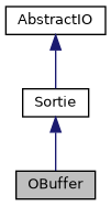 ../../../../../_images/classOBuffer__inherit__graph.png
