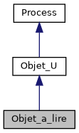 ../../../../../_images/classObjet__a__lire__inherit__graph.png