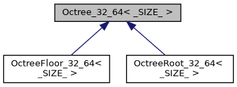 ../../../../../_images/classOctree__32__64__inherit__graph.png