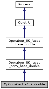 ../../../../../_images/classOpConvCentre4IJK__double__inherit__graph.png
