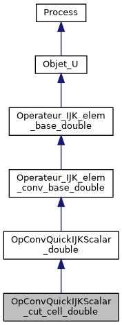 ../../../../../_images/classOpConvQuickIJKScalar__cut__cell__double__inherit__graph.png