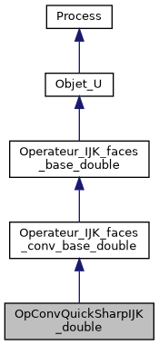 ../../../../../_images/classOpConvQuickSharpIJK__double__inherit__graph.png
