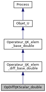 ../../../../../_images/classOpDiffIJKScalar__double__inherit__graph.png