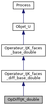 ../../../../../_images/classOpDiffIJK__double__inherit__graph.png