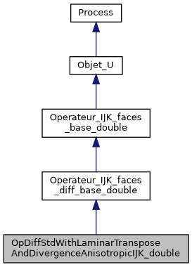 ../../../../_images/classOpDiffStdWithLaminarTransposeAndDivergenceAnisotropicIJK__double__inherit__graph.png