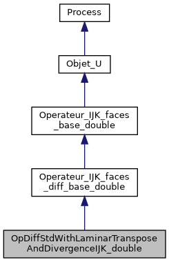 ../../../../../_images/classOpDiffStdWithLaminarTransposeAndDivergenceIJK__double__inherit__graph.png
