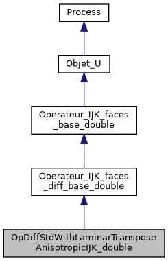 ../../../../_images/classOpDiffStdWithLaminarTransposeAnisotropicIJK__double__inherit__graph.png