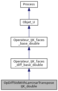 ../../../../../_images/classOpDiffStdWithLaminarTransposeIJK__double__inherit__graph.png
