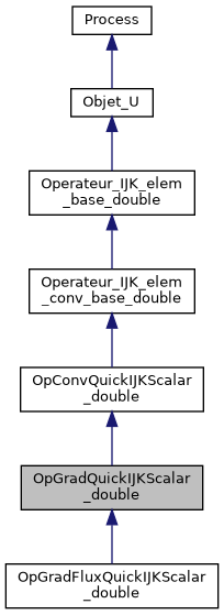 ../../../../../_images/classOpGradQuickIJKScalar__double__inherit__graph.png