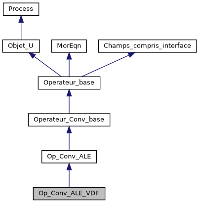 ../../../../../_images/classOp__Conv__ALE__VDF__inherit__graph.png