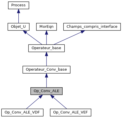 ../../../../../_images/classOp__Conv__ALE__inherit__graph.png