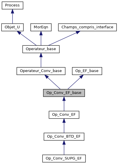 ../../../../../_images/classOp__Conv__EF__base__inherit__graph.png