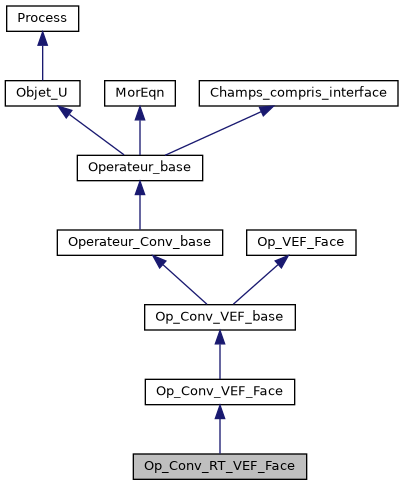 ../../../../../_images/classOp__Conv__RT__VEF__Face__inherit__graph.png