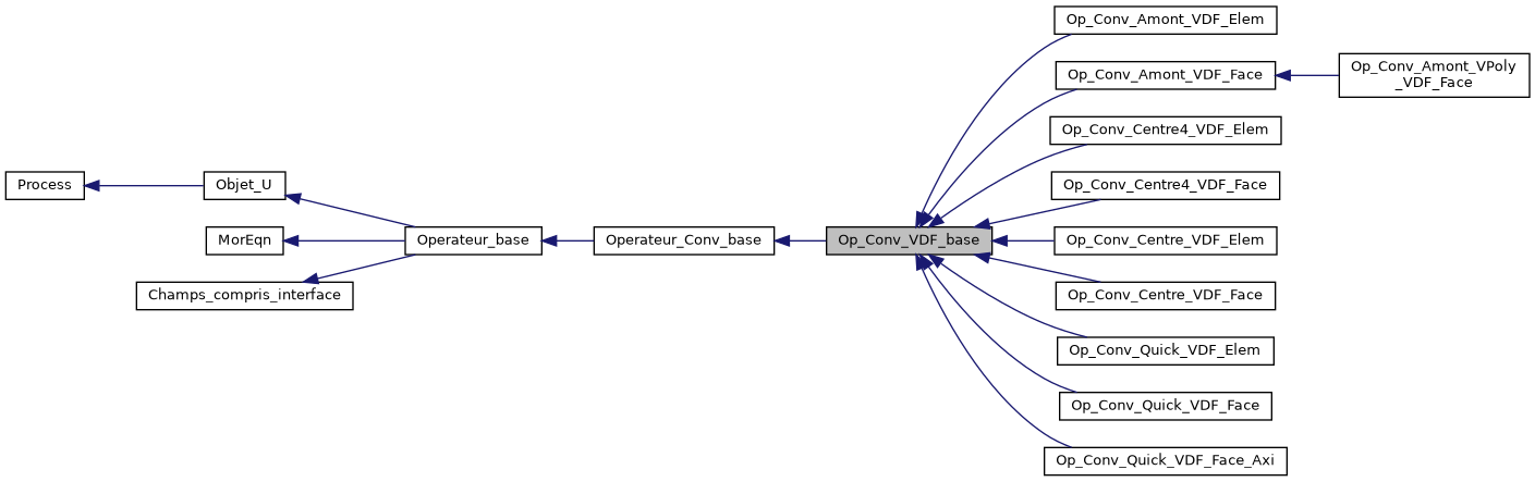 ../../../../../_images/classOp__Conv__VDF__base__inherit__graph.png