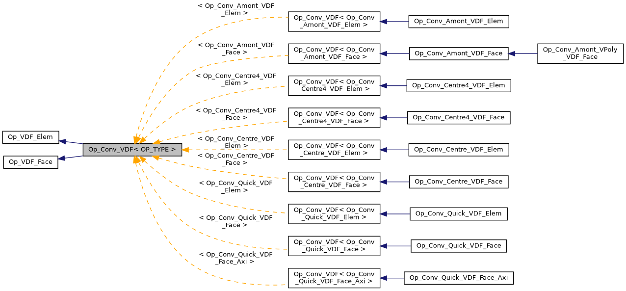 ../../../../../_images/classOp__Conv__VDF__inherit__graph.png