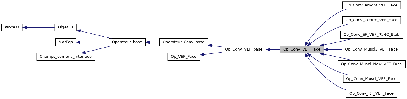 ../../../../../_images/classOp__Conv__VEF__Face__inherit__graph.png