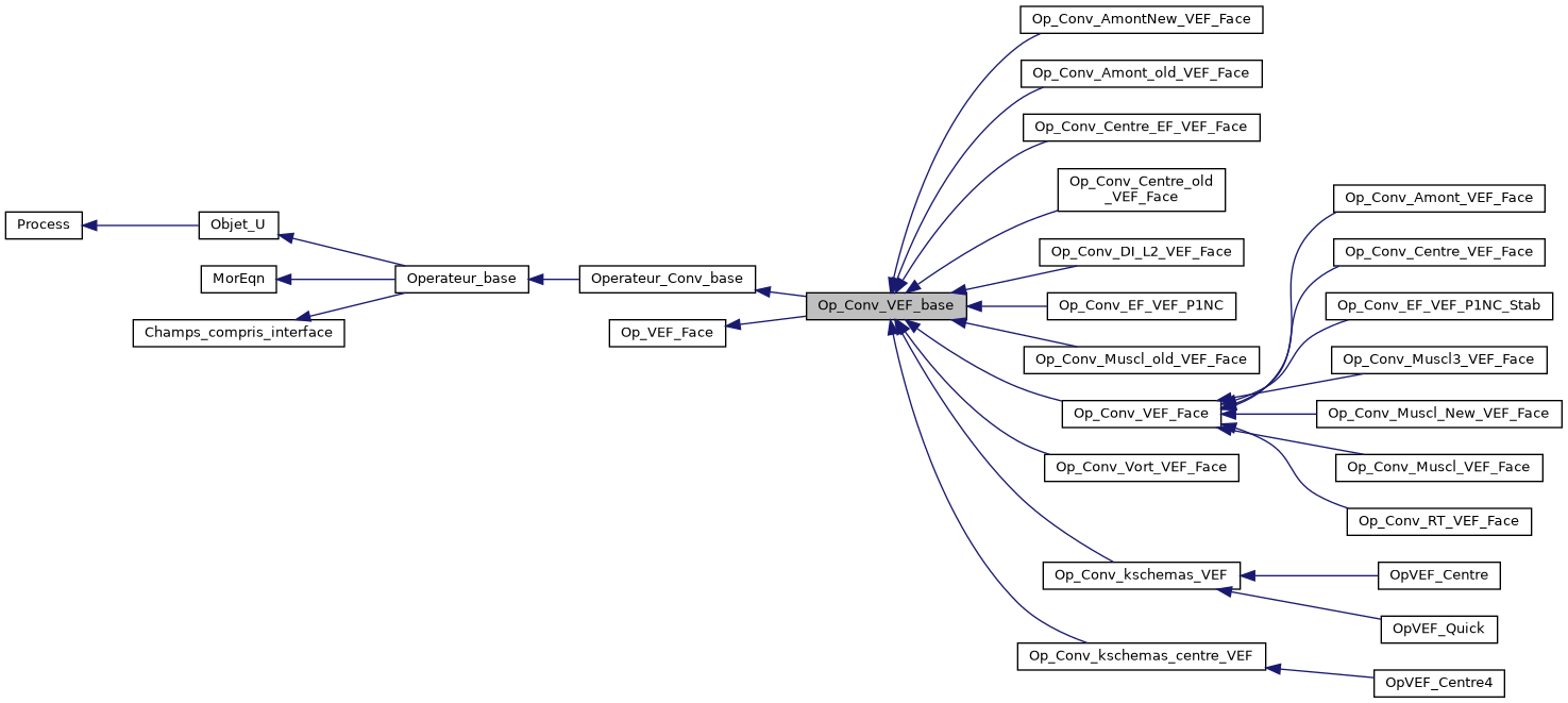 ../../../../../_images/classOp__Conv__VEF__base__inherit__graph.png