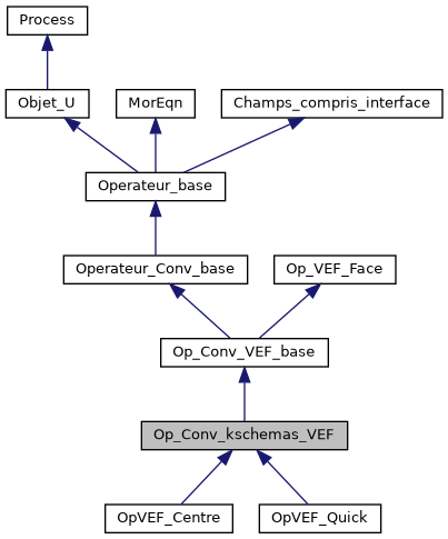 ../../../../../_images/classOp__Conv__kschemas__VEF__inherit__graph.png