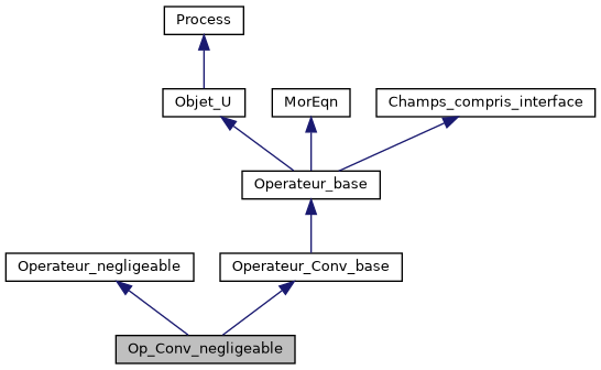 ../../../../_images/classOp__Conv__negligeable__inherit__graph.png