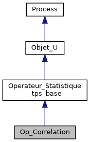 ../../../../../_images/classOp__Correlation__inherit__graph.png