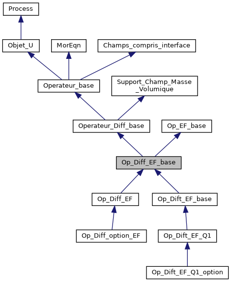 ../../../../../_images/classOp__Diff__EF__base__inherit__graph.png