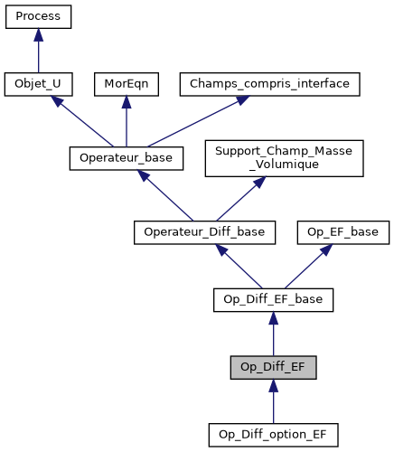 ../../../../../_images/classOp__Diff__EF__inherit__graph.png