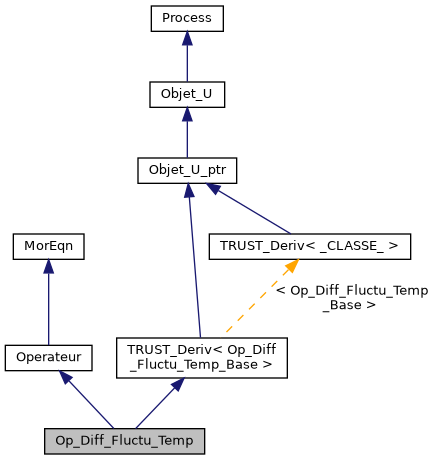 ../../../../_images/classOp__Diff__Fluctu__Temp__inherit__graph.png