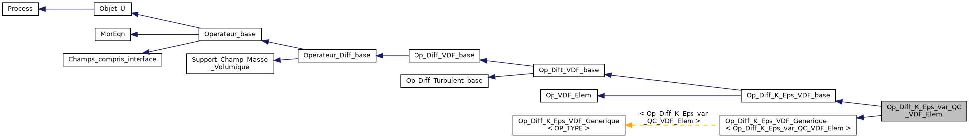 ../../../../_images/classOp__Diff__K__Eps__var__QC__VDF__Elem__inherit__graph.png
