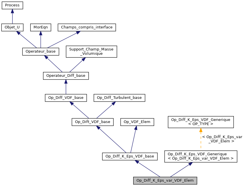 ../../../../../_images/classOp__Diff__K__Eps__var__VDF__Elem__inherit__graph.png