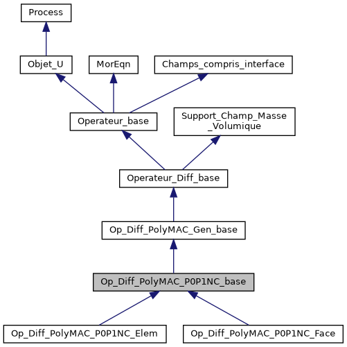 ../../../../../_images/classOp__Diff__PolyMAC__P0P1NC__base__inherit__graph.png