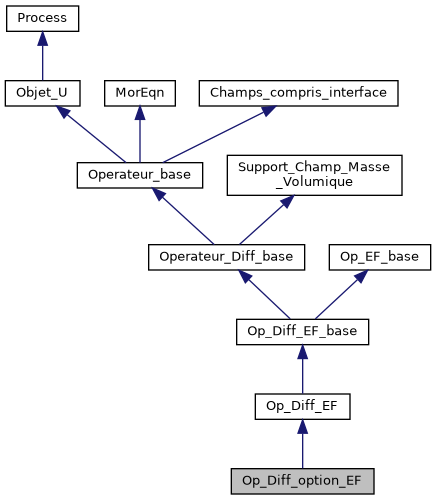 ../../../../../_images/classOp__Diff__option__EF__inherit__graph.png