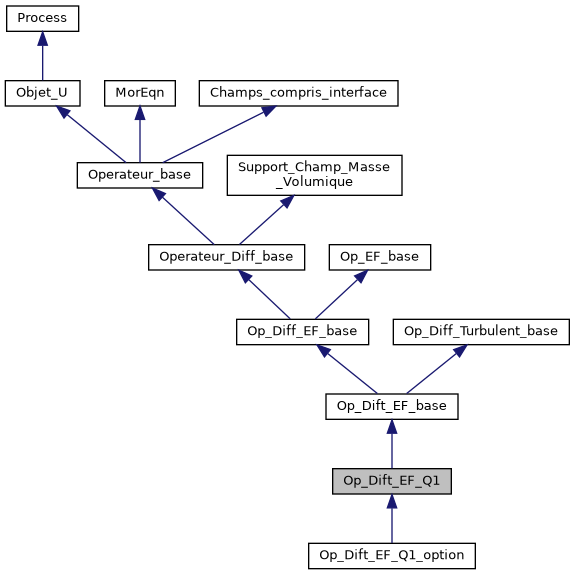 ../../../../../_images/classOp__Dift__EF__Q1__inherit__graph.png