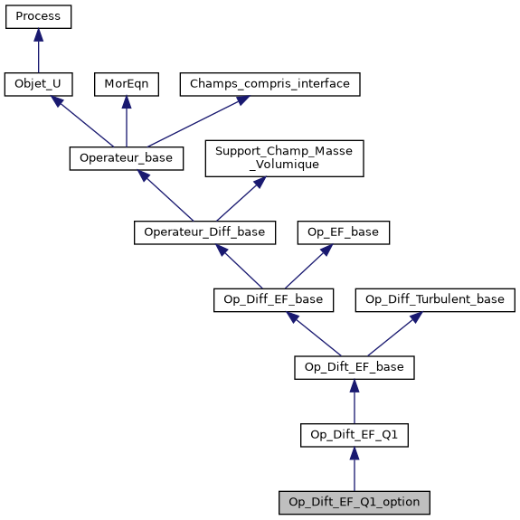../../../../../_images/classOp__Dift__EF__Q1__option__inherit__graph.png