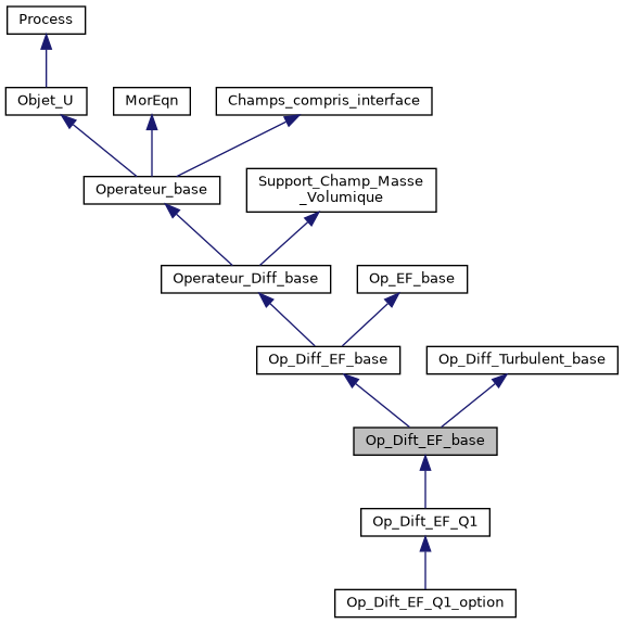 ../../../../../_images/classOp__Dift__EF__base__inherit__graph.png