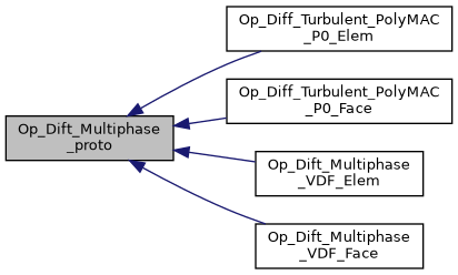 ../../../../../_images/classOp__Dift__Multiphase__proto__inherit__graph.png