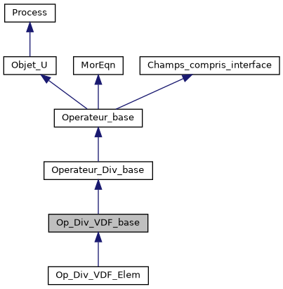 ../../../../../_images/classOp__Div__VDF__base__inherit__graph.png