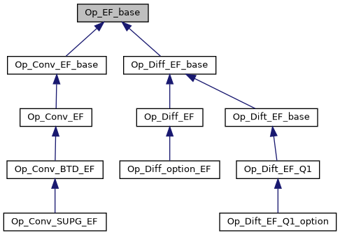../../../../../_images/classOp__EF__base__inherit__graph.png