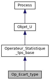 ../../../../_images/classOp__Ecart__type__inherit__graph.png