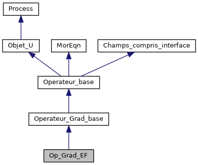 ../../../../../_images/classOp__Grad__EF__inherit__graph.png