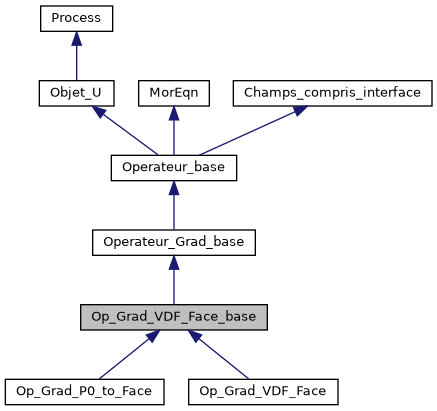 ../../../../../_images/classOp__Grad__VDF__Face__base__inherit__graph.png