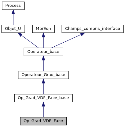 ../../../../../_images/classOp__Grad__VDF__Face__inherit__graph.png
