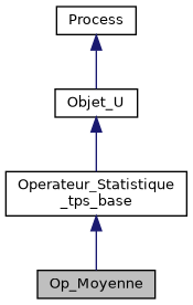 ../../../../_images/classOp__Moyenne__inherit__graph.png