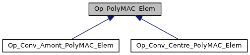 ../../../../../_images/classOp__PolyMAC__Elem__inherit__graph.png