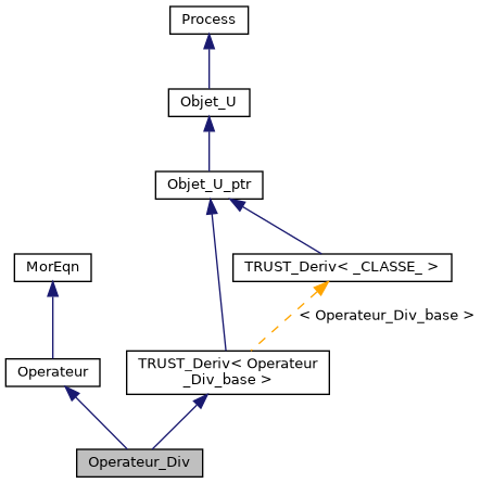 ../../../../_images/classOperateur__Div__inherit__graph.png