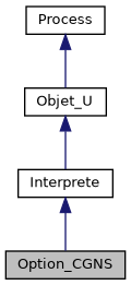 ../../../../../_images/classOption__CGNS__inherit__graph.png
